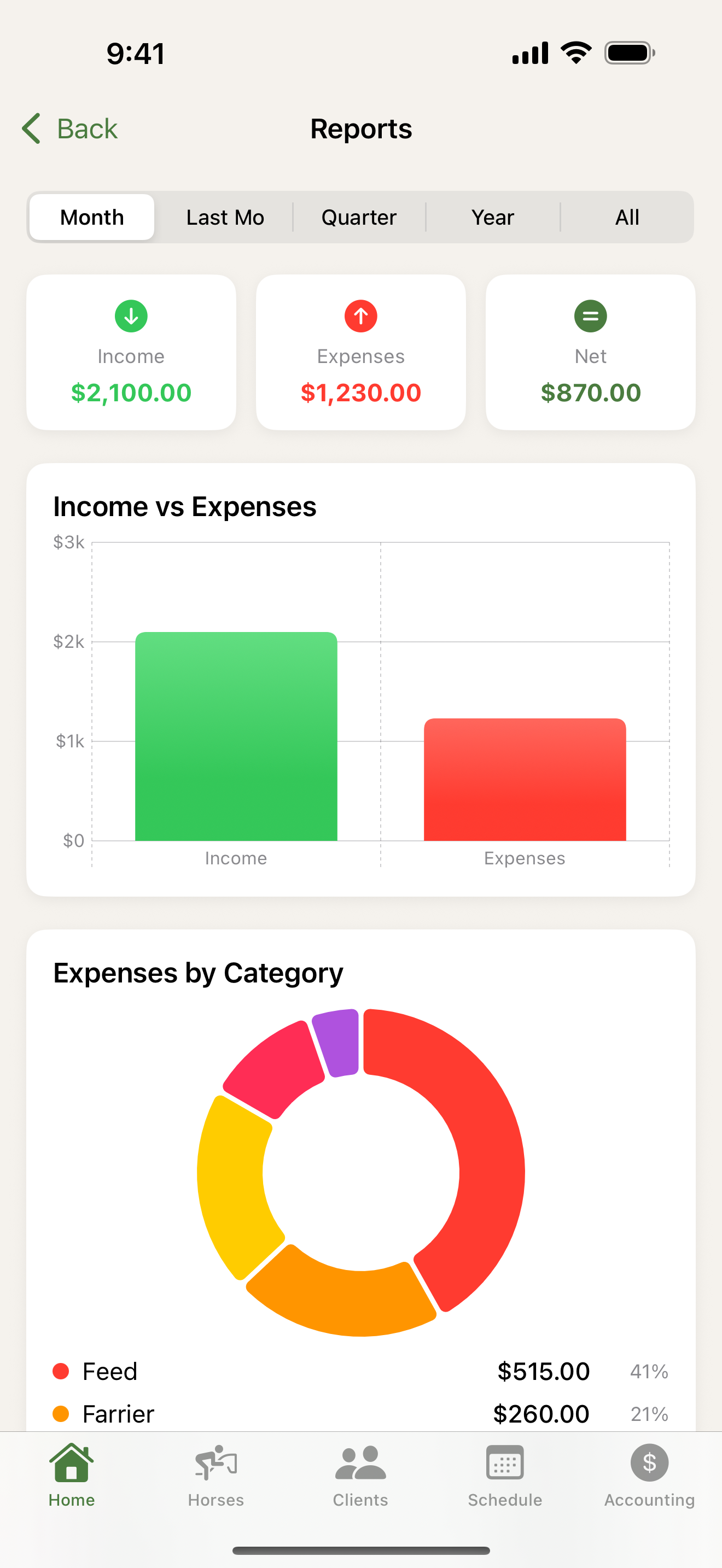 BarnHub Reports